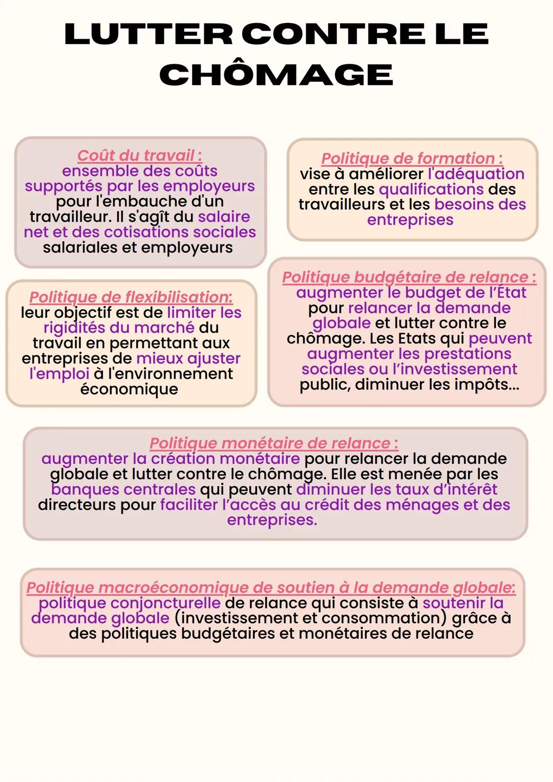 LE CHÔMAGE
chômage:
au sens du Bureau International
du Travail (BIT)-> situation
d'une personne de 15 ans ou +,
sans emploi, disponible pour