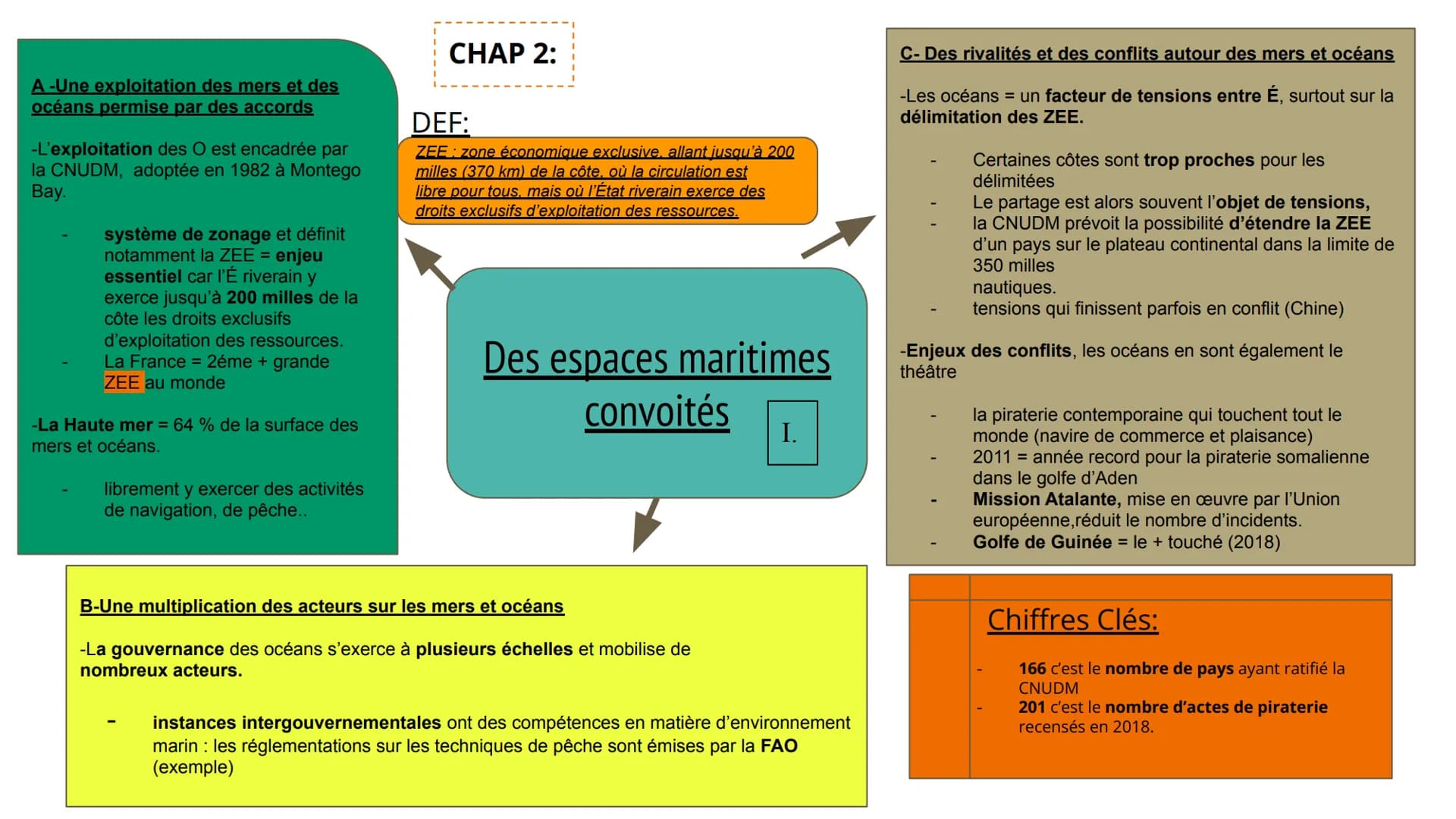 A-La pêche et l'aquaculture: des
ressources essentielles pour
l'alimentation:
-Les ress halieutiques sont les +
anciennement exploitées dans