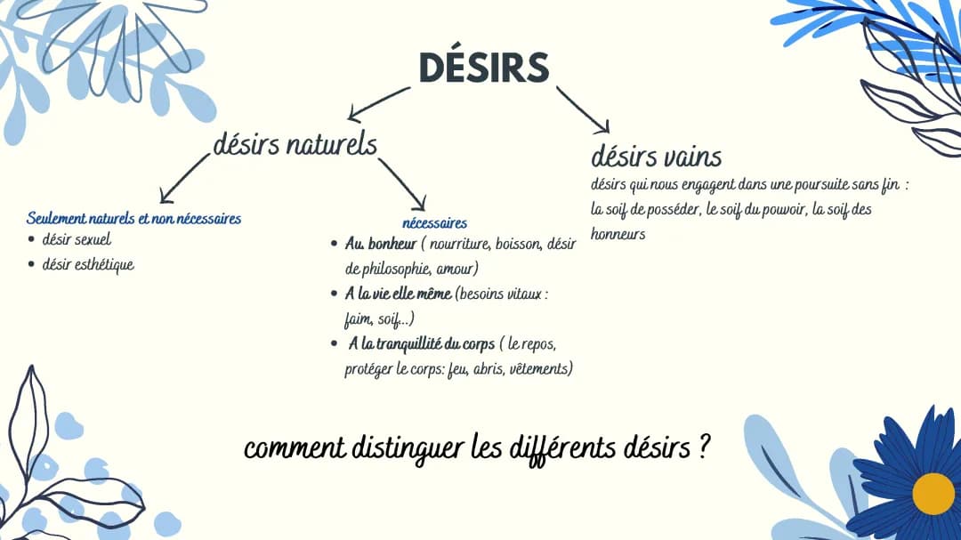 Exemples de Besoins et Désirs pour Enfants