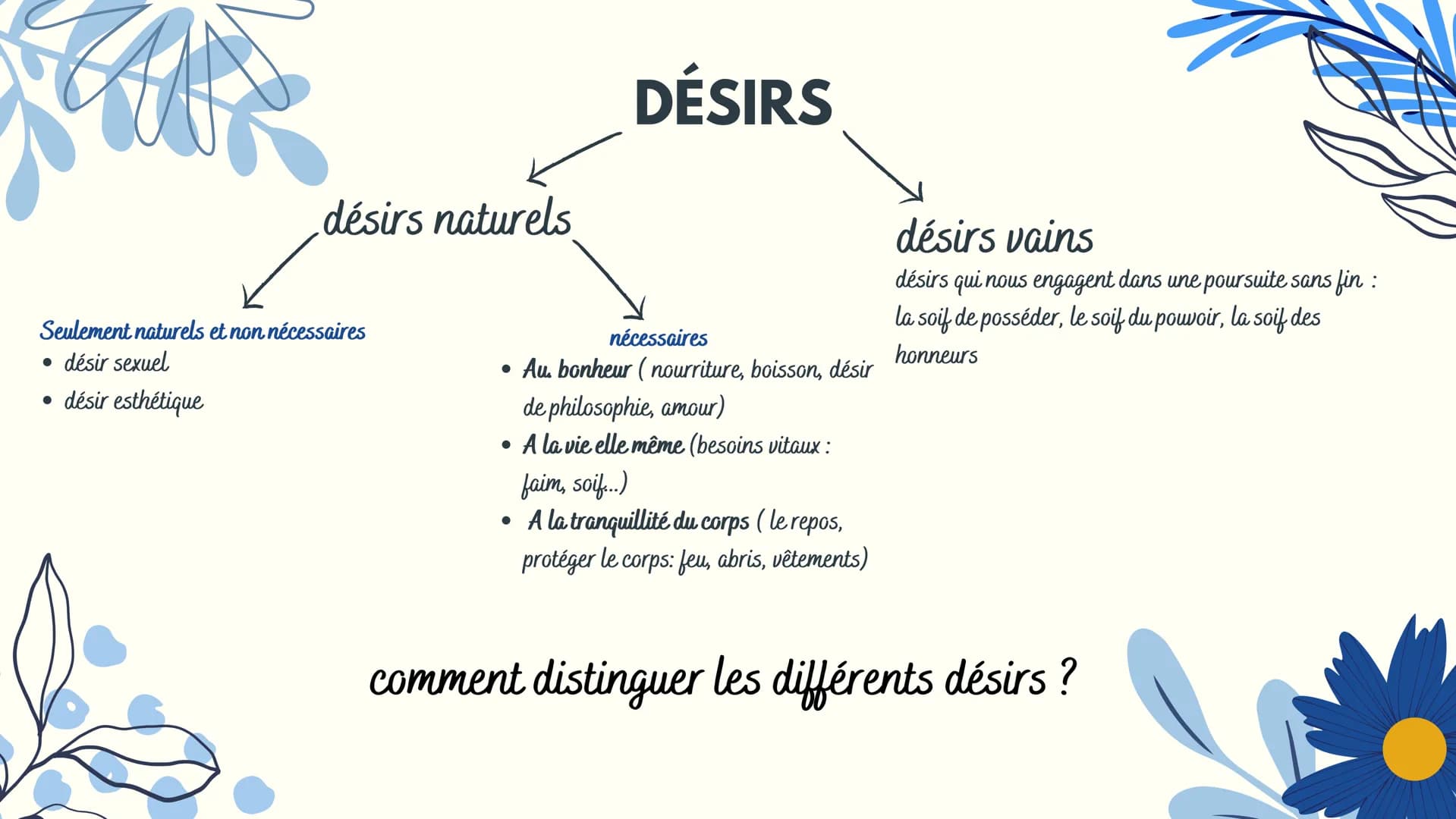 désirs naturels
Seulement naturels et non nécessaires
• désir sexuel
•désir esthétique
DÉSIRS
nécessaires
• Au bonheur (nourriture, boisson,