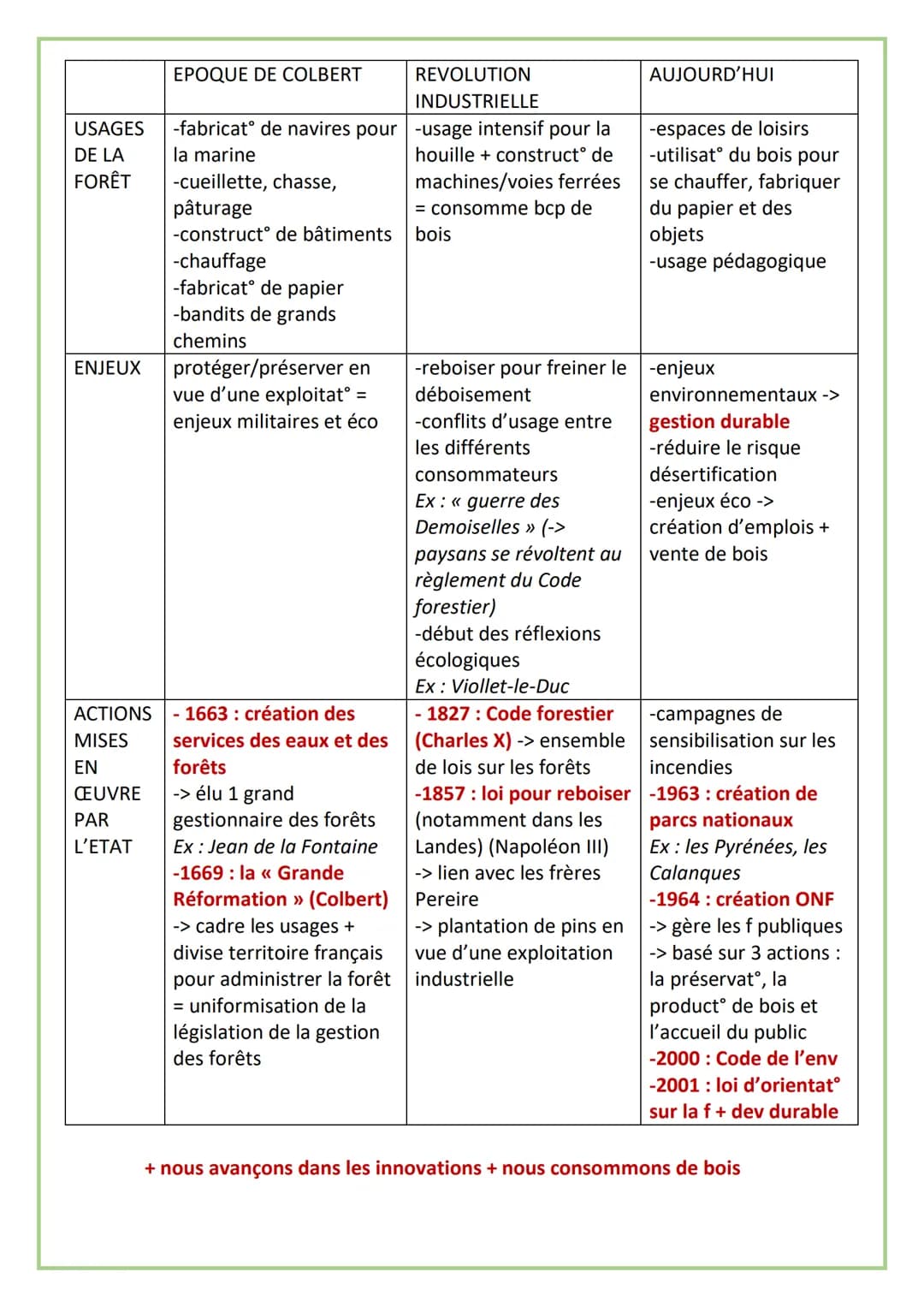 EXPLOITER, PRESERVER ET PROTEGER
AXE 1
JALON 1: EXPLOITER ET PROTEGER UNE RESSOURCE NATURELLLE: LES FORÊTS FRANCAISES
DEPUIS COLBERT
FORÊT
U