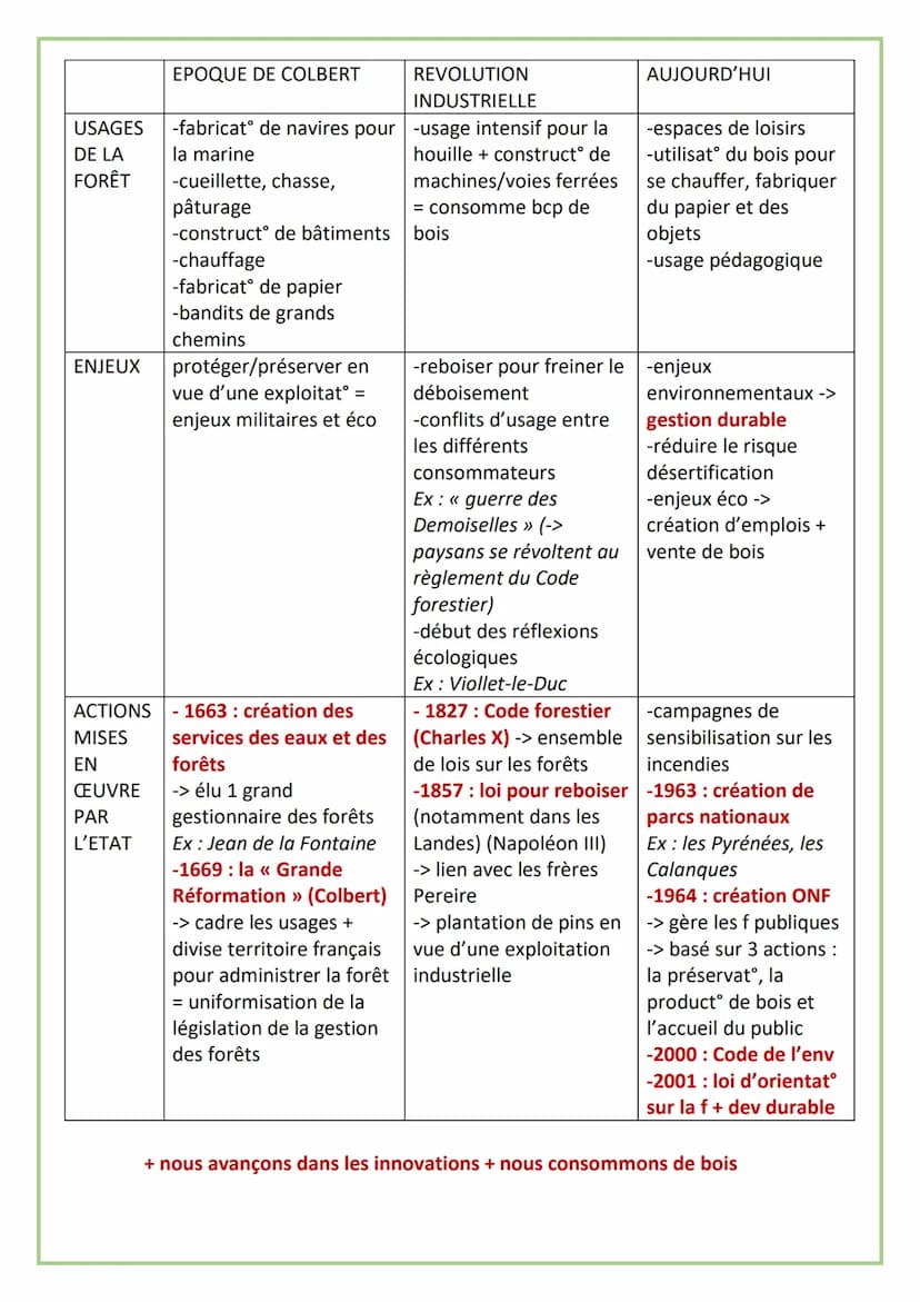 EXPLOITER, PRESERVER ET PROTEGER
AXE 1
JALON 1: EXPLOITER ET PROTEGER UNE RESSOURCE NATURELLLE: LES FORÊTS FRANCAISES
DEPUIS COLBERT
FORÊT
U
