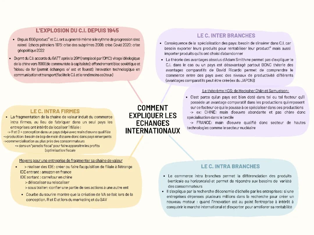 partie 1 chapitre sur le commerce international Ses Tle