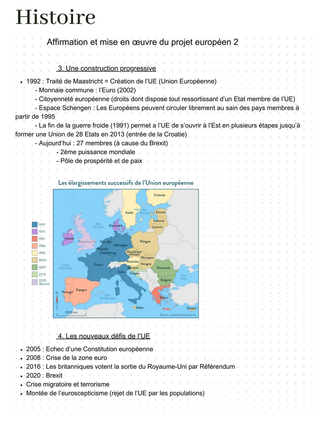 Histoire
Affirmation et mise en œuvre du projet européen
1. Dates clés
.1947 plan Marshall
1951 Communauté Européenne du Charbon et de l'Aci