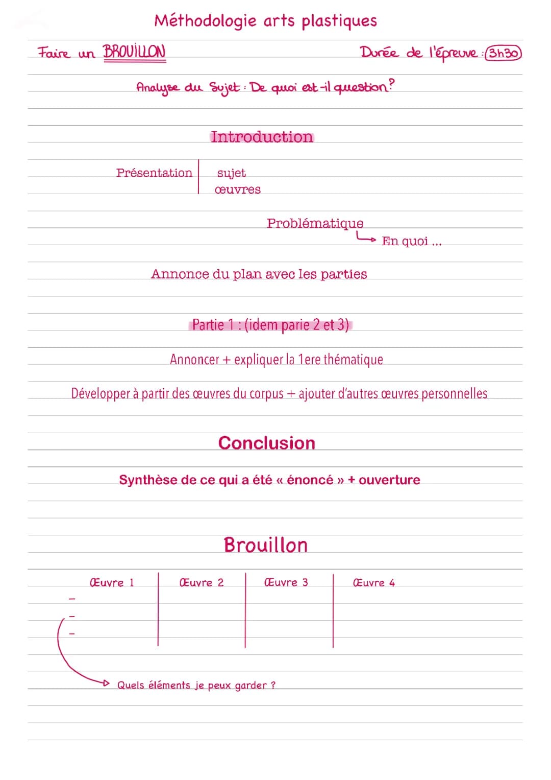 méthodologie 1ere partie arts plastiques 