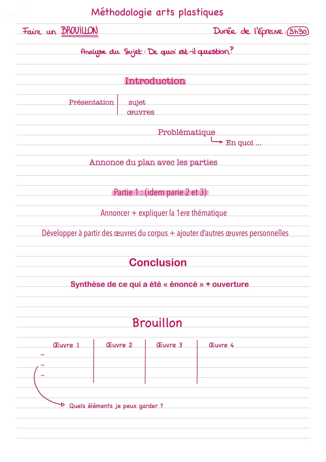 Méthodologie arts plastiques
Faire un BROUILLON
Présentation
Analyse du Sujet: De quoi est-il question?
Œuvre 1
Introduction
sujet
œuvres
Pr