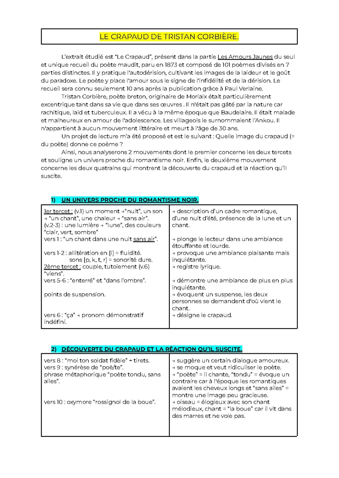 Le Crapaud de Tristan Corbière : Texte, Analyse et Résumé PDF