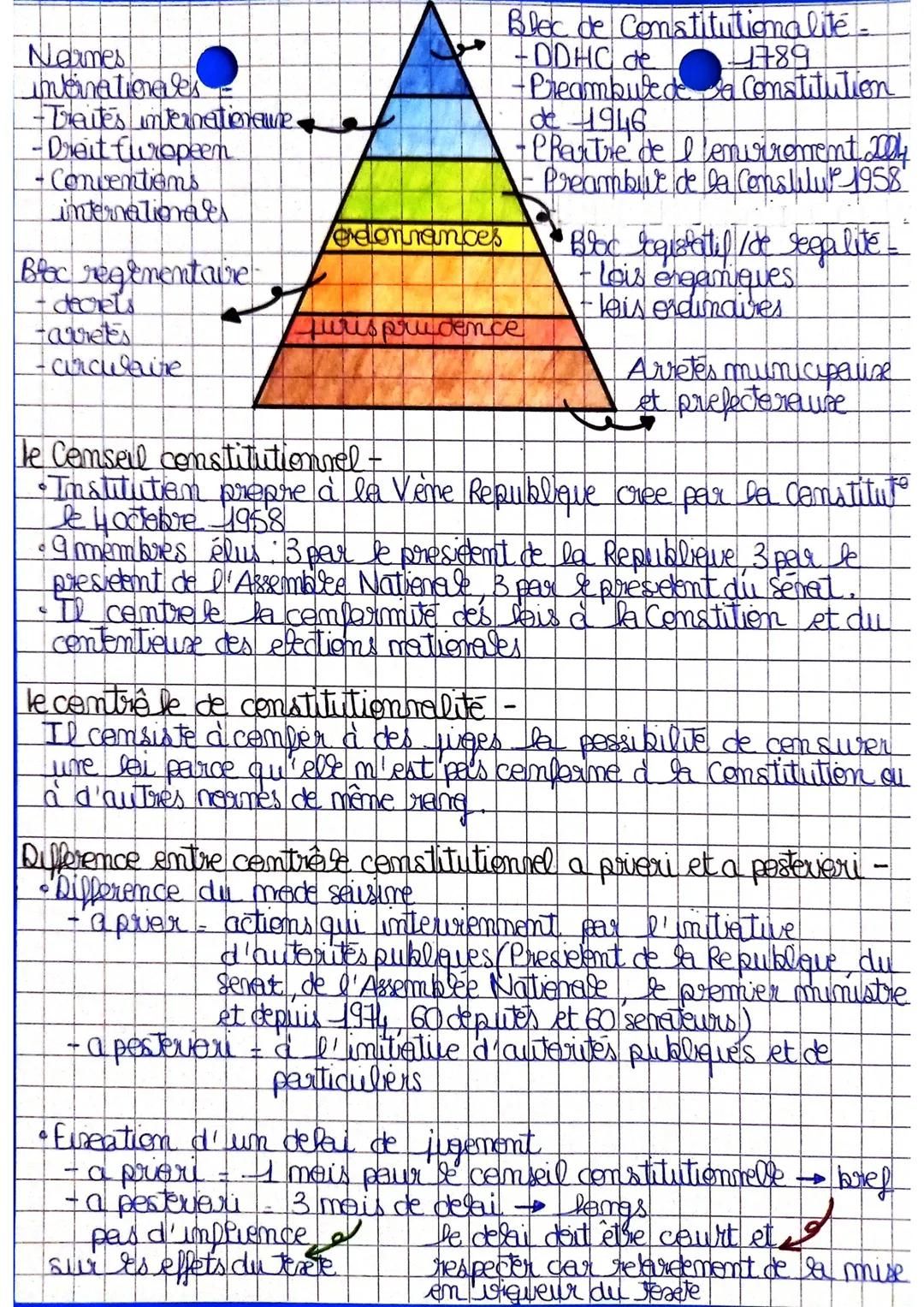 Chapitre 1-les seurces du droit
A) la Constitution
la Constitution de la Vème Republieve -
-
Contexte = instabilite politique avec la TV Rep