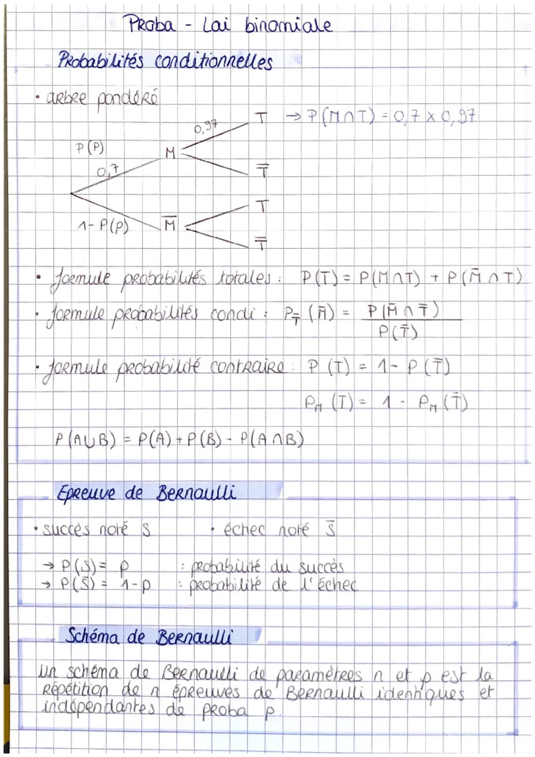PRoba - Lai binomiale
Probabilités Conditionnelles
• arbre pondéré
●
P (P)
O
1- P(P) M
M
• succes note S
0,9
Epreuve de Bernaulli
P(S) = P
→