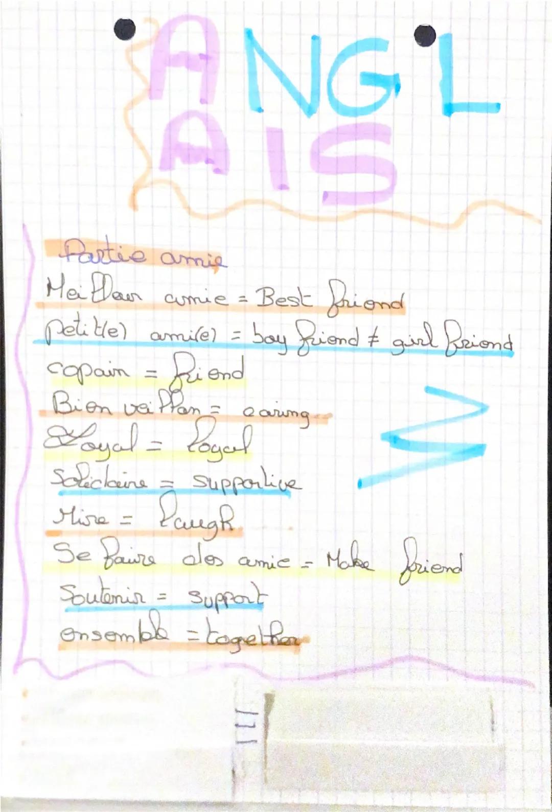 •ANG'L
IS
Partie amie
Meilleur cumie = Best friend
petitle) ami(e) = boy friend # girl friend
copain = Riend
=
Bien vaillan aaring
Loyal = R