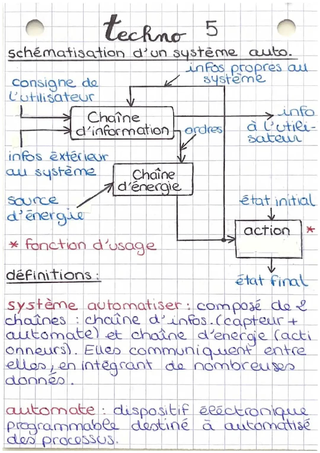 Découvre le Système Automatisé : 5 Exemples et Exercices PDF