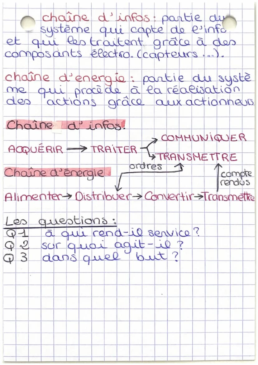 techno 5
schématisation d'un système auto.
infos propres all
systeme
✓
consigne de
L'utilisateur
Chaîne
d'information ordres
F
infos extérie