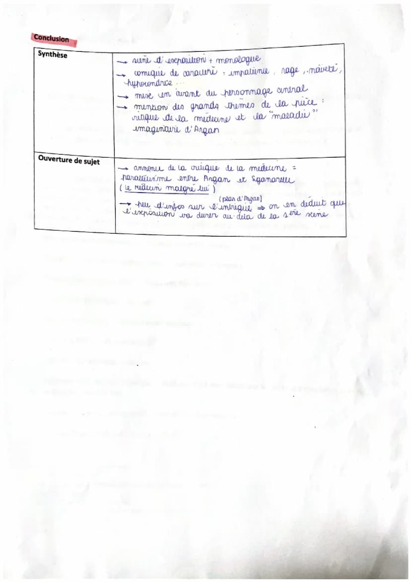 
<h2 id="introduction">Introduction</h2>
<p>Dans cet extrait issu du monologue d'Argan, qui constitue la scène d'exposition, le personnage c