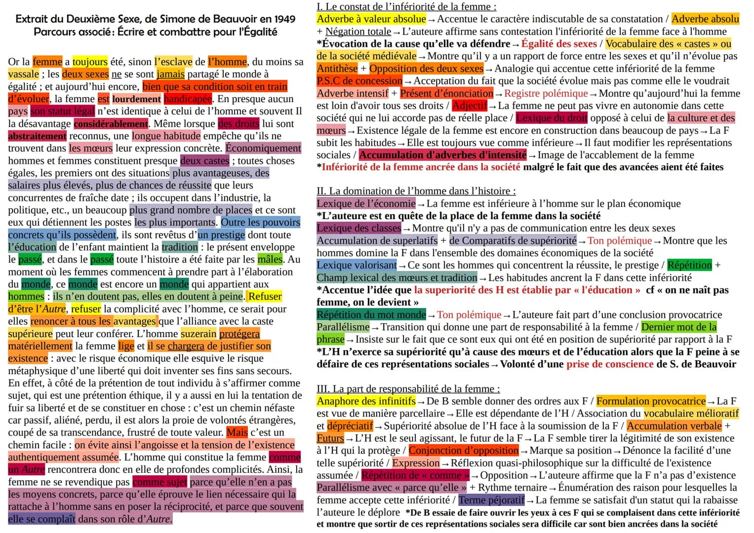 Extrait du Deuxième Sexe, de Simone de Beauvoir en 1949
Parcours associé : Écrire et combattre pour l'Égalité
Or la femme a toujours été, si