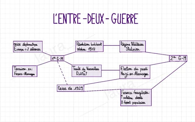 Know L’entre-deux-guerres thumbnail