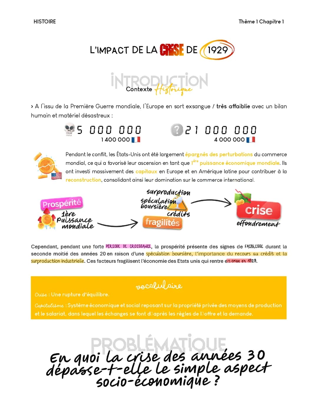 L'impact de la crise de 1929