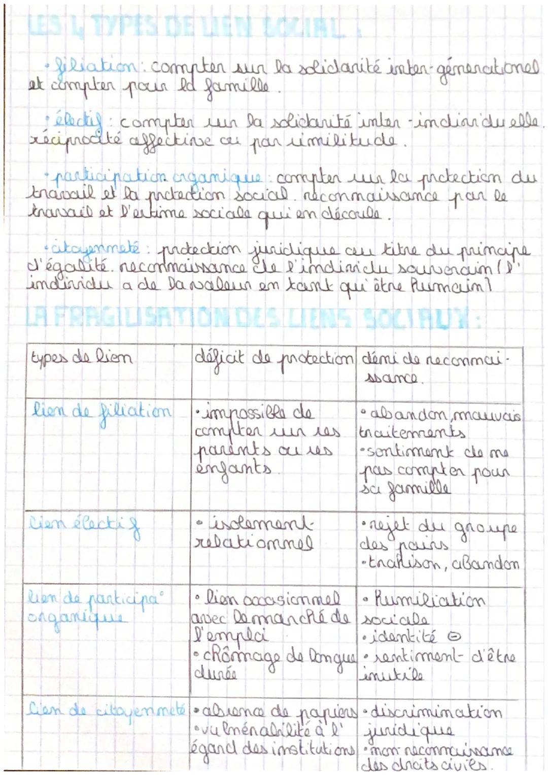 # LE LIEN SOCIAL

DEFINITION

•lien social; ce qui attache les individus entre
eux de façon dined or indirect.

•groupe social: ensemble d'i