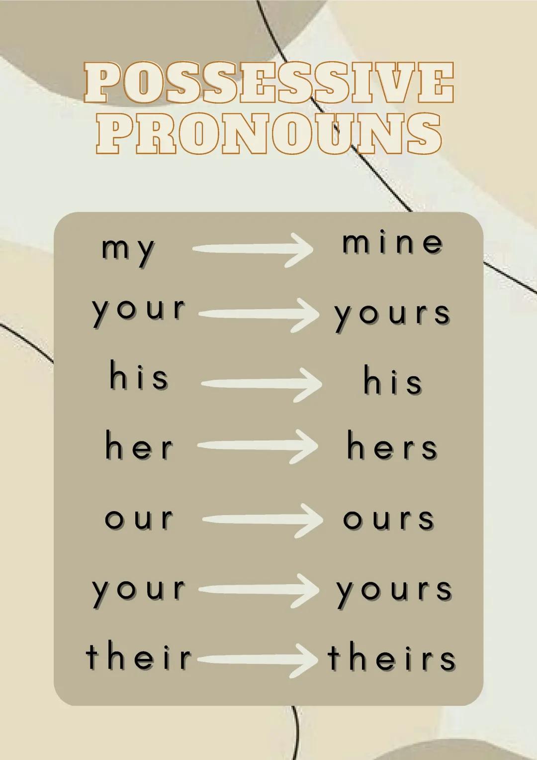 Anglais- les pronoms possessifs