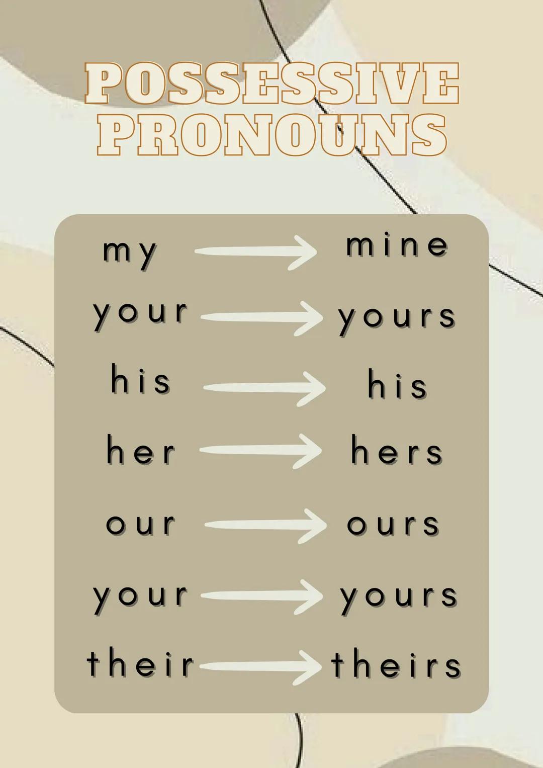 POSSESSIVE
PRONOUNS
my -
your
his
her
our
^^^^^^^^^
your
their
mine
yours
his
hers
cours
yours
theirs