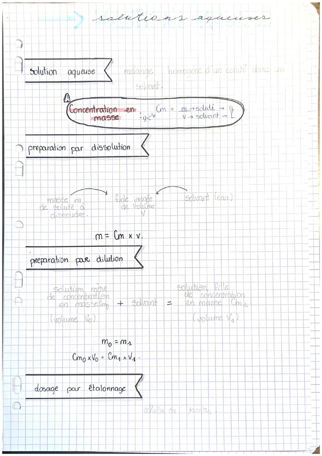 les solutions aqueuses 