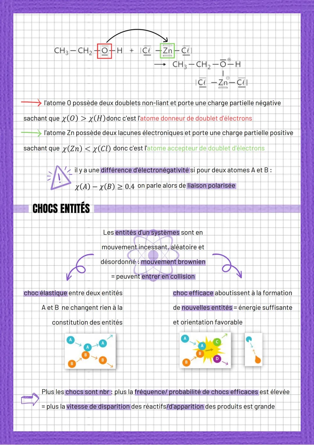 Evolution temporelle
à l'échelle micro
MÉCANISME RÉACTIONNEL
L'équation de réaction =
description à l'échelle microscopique
d'une transforma