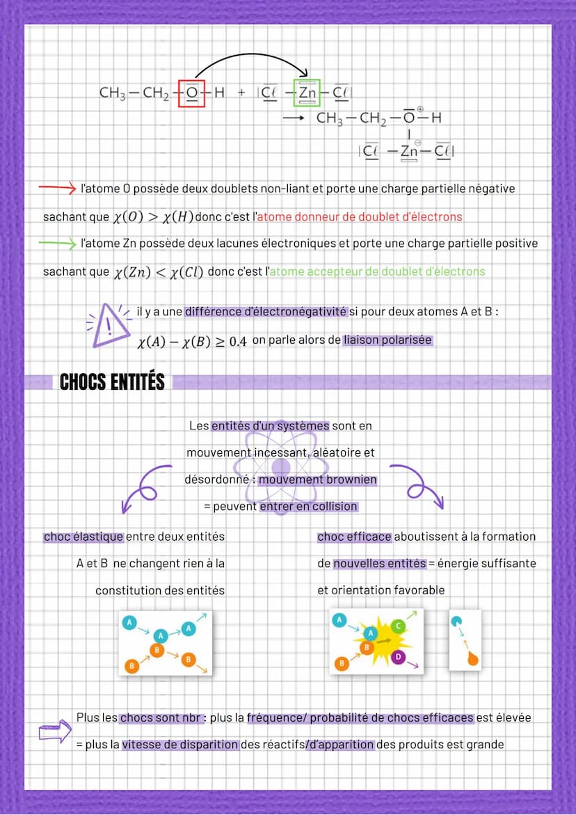 Evolution temporelle
à l'échelle micro
MÉCANISME RÉACTIONNEL
L'équation de réaction =
description à l'échelle microscopique
d'une transforma