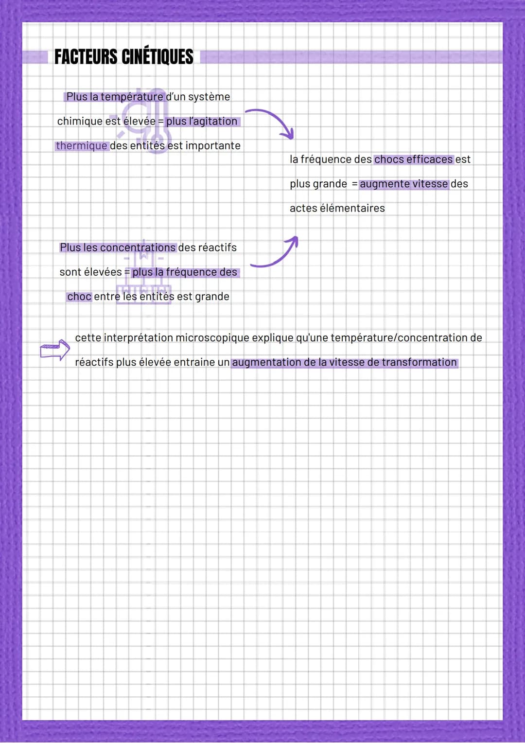 Evolution temporelle
à l'échelle micro
MÉCANISME RÉACTIONNEL
L'équation de réaction =
description à l'échelle microscopique
d'une transforma