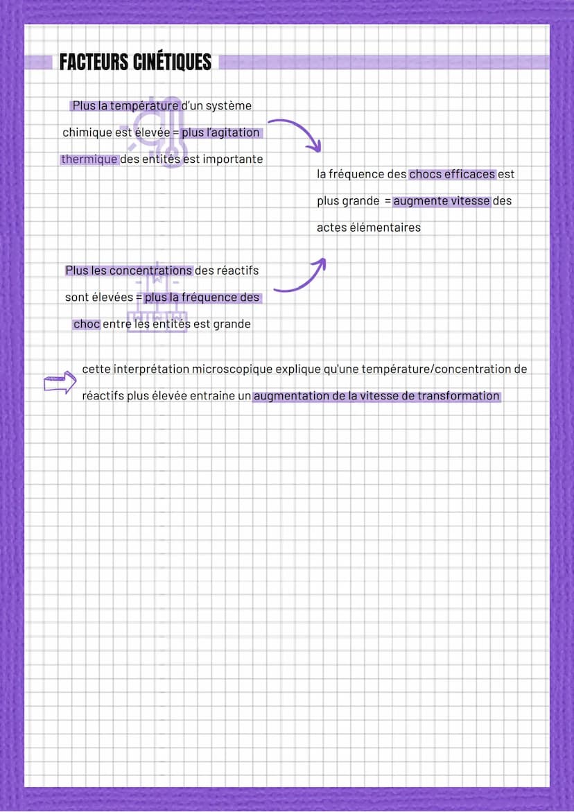 Evolution temporelle
à l'échelle micro
MÉCANISME RÉACTIONNEL
L'équation de réaction =
description à l'échelle microscopique
d'une transforma