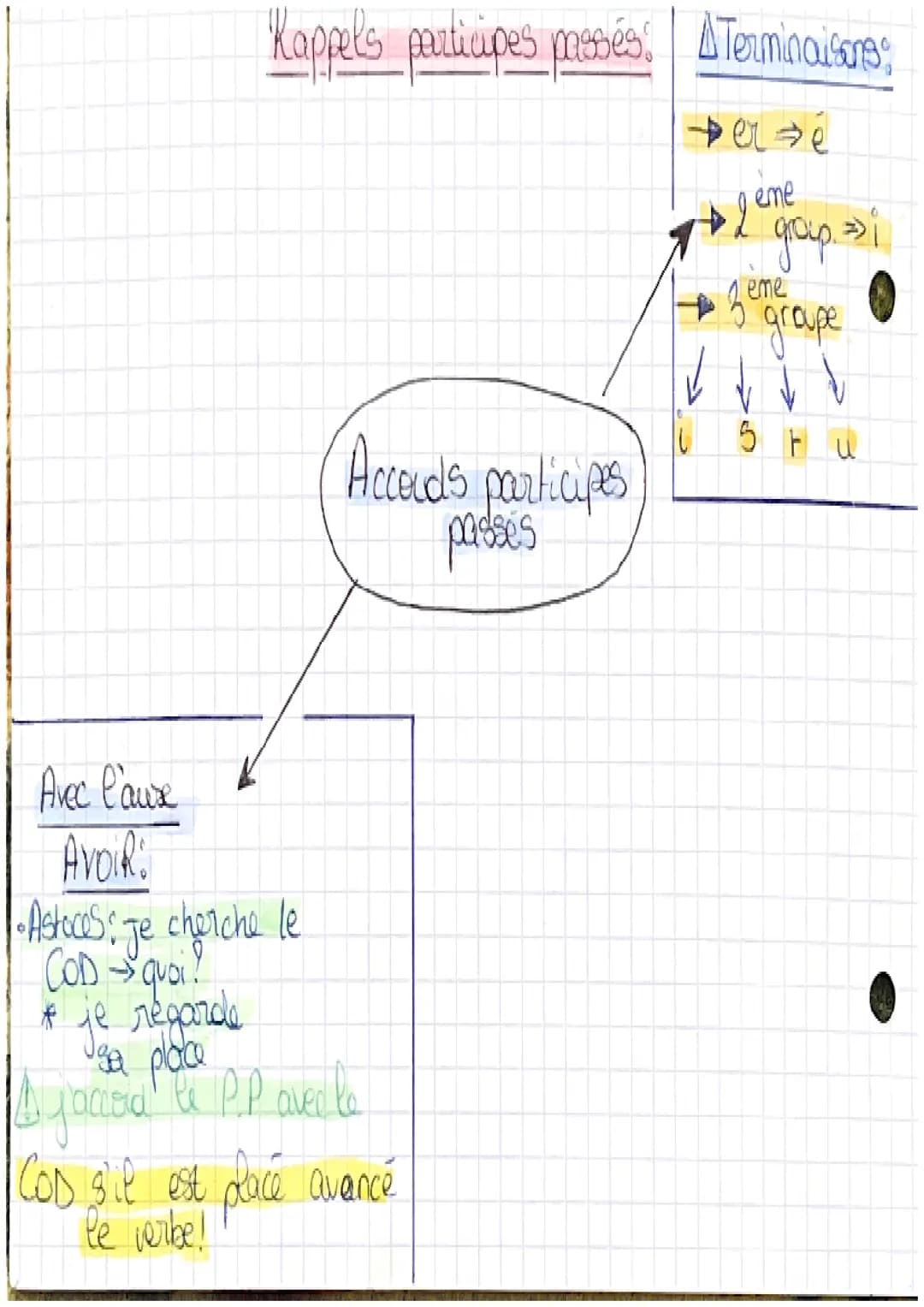 recriture
(Orthographe p
La réécriture au Brevet
Méthode: 1-Lisez bien la consigne, parfois, plusieurs modifications sont
demandées. Si vous
