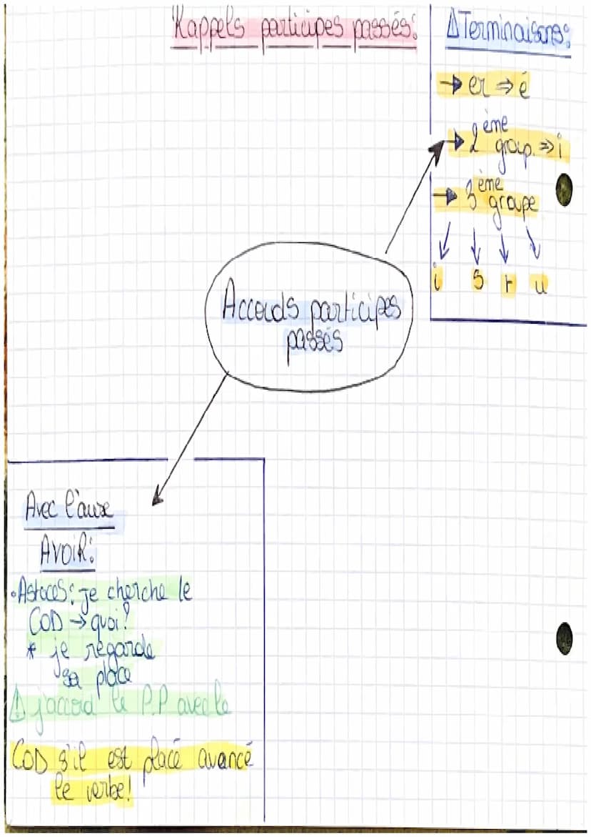 recriture
(Orthographe p
La réécriture au Brevet
Méthode: 1-Lisez bien la consigne, parfois, plusieurs modifications sont
demandées. Si vous