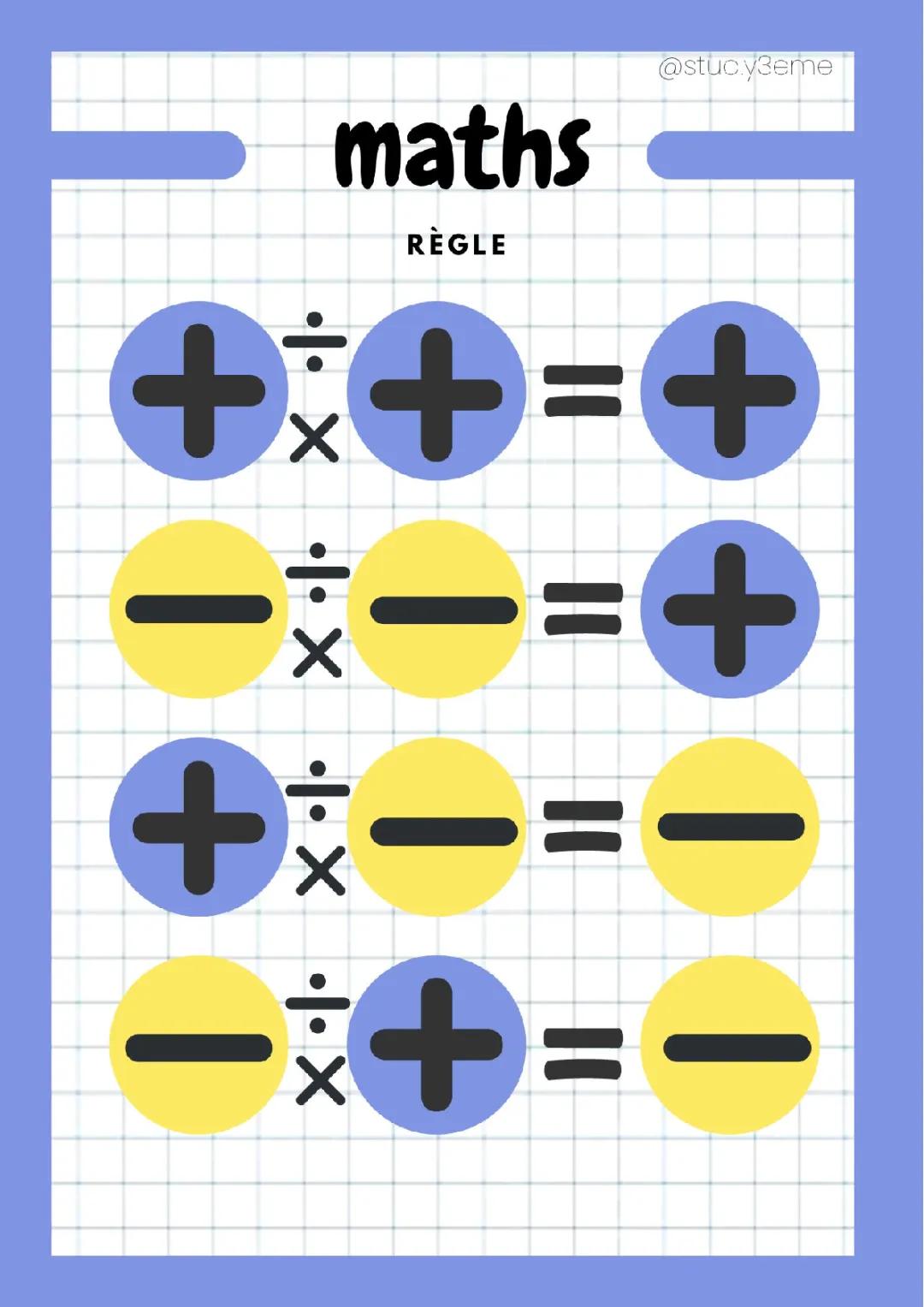 Règle des signes 