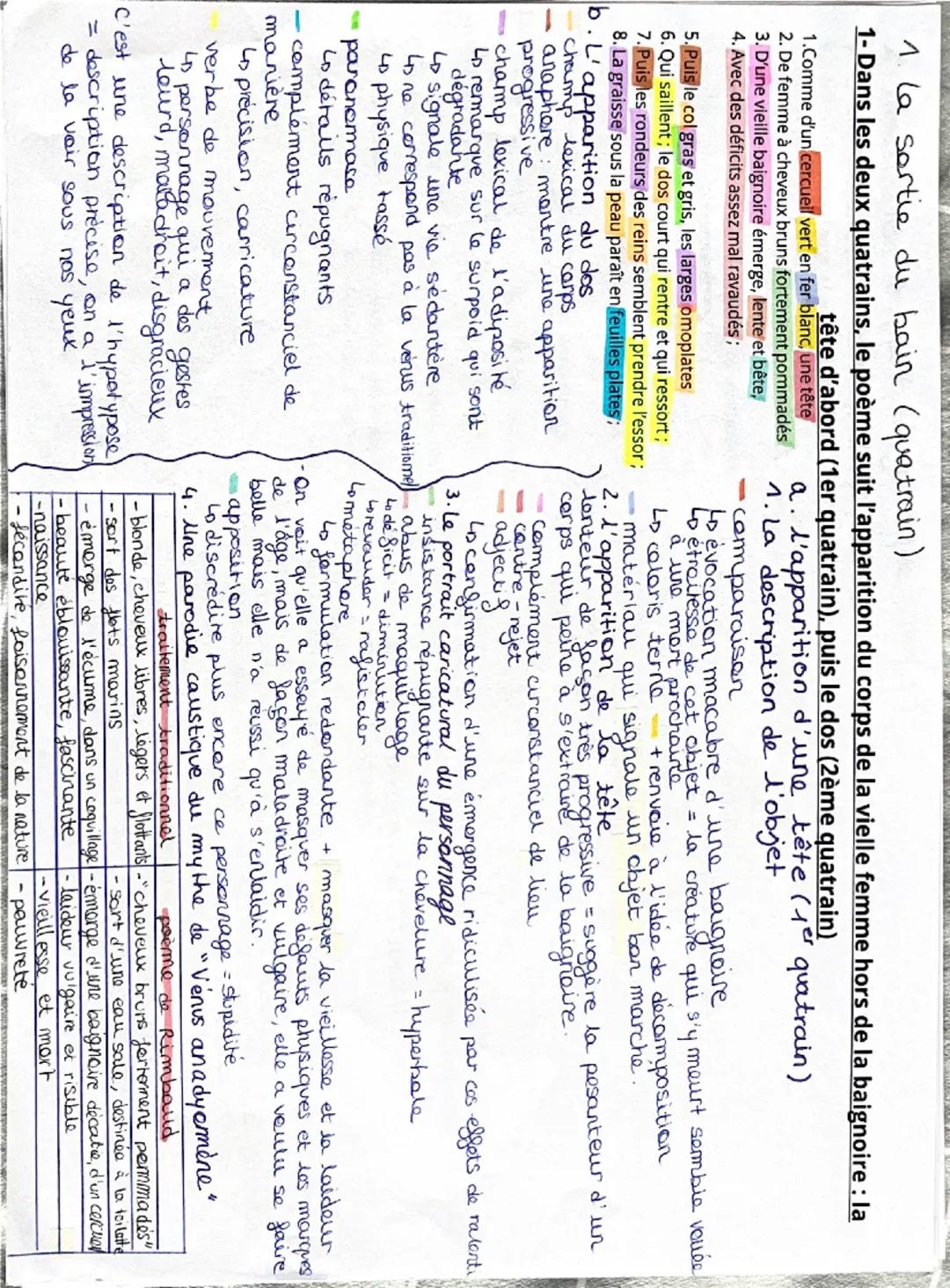 Explication de texte 11:
Introduction
Nombreux sont les peintres, du XVe au XIXe siècle, à avoir idéalisé la naissance de Vénus, déesse de l
