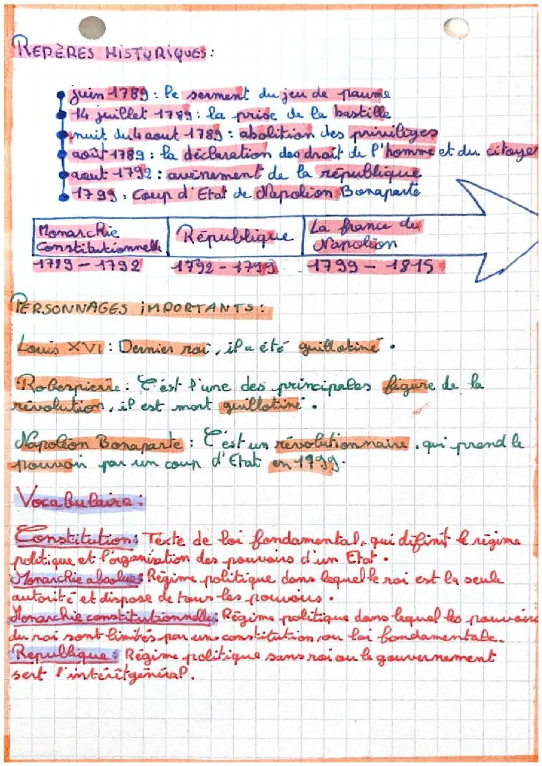 Découvrez la Révolution Française : Prise de la Bastille et Napoléon Bonaparte