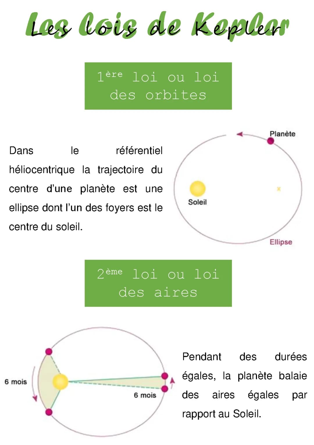 les 3 lois de kepler