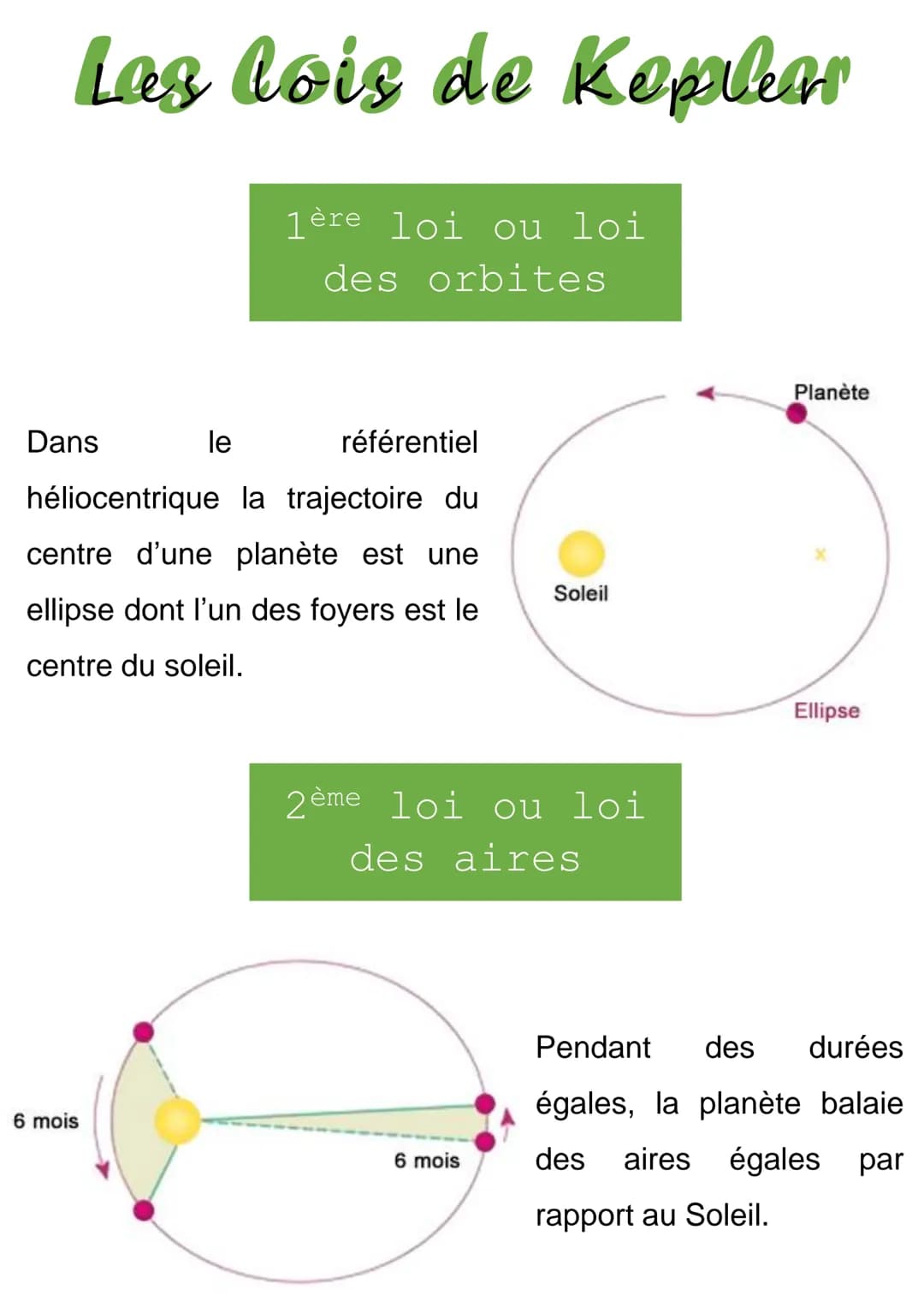 Las lois de Kopalear
Dans
le
héliocentrique la trajectoire du
centre d'une planète est une
ellipse dont l'un des foyers est le
centre du sol