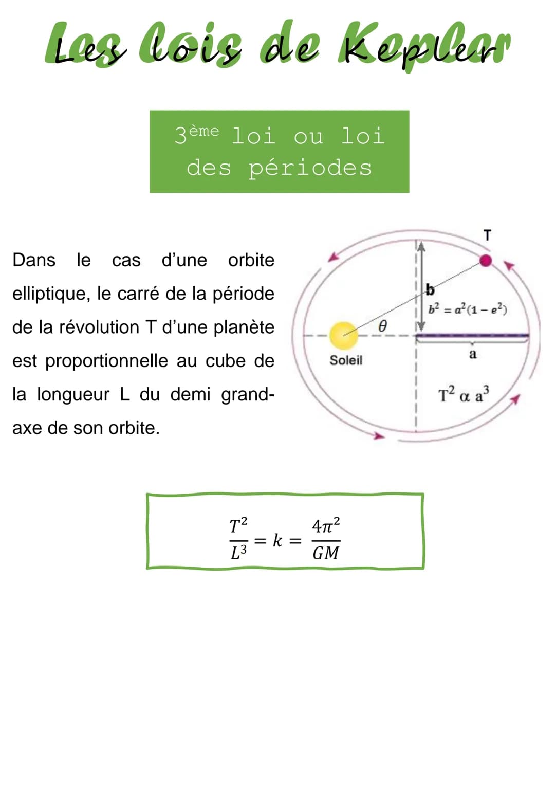 Las lois de Kopalear
Dans
le
héliocentrique la trajectoire du
centre d'une planète est une
ellipse dont l'un des foyers est le
centre du sol