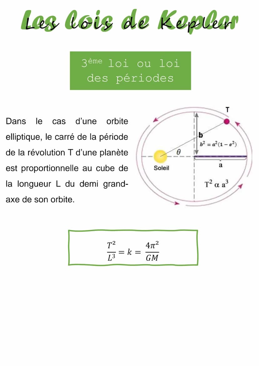 Las lois de Kopalear
Dans
le
héliocentrique la trajectoire du
centre d'une planète est une
ellipse dont l'un des foyers est le
centre du sol