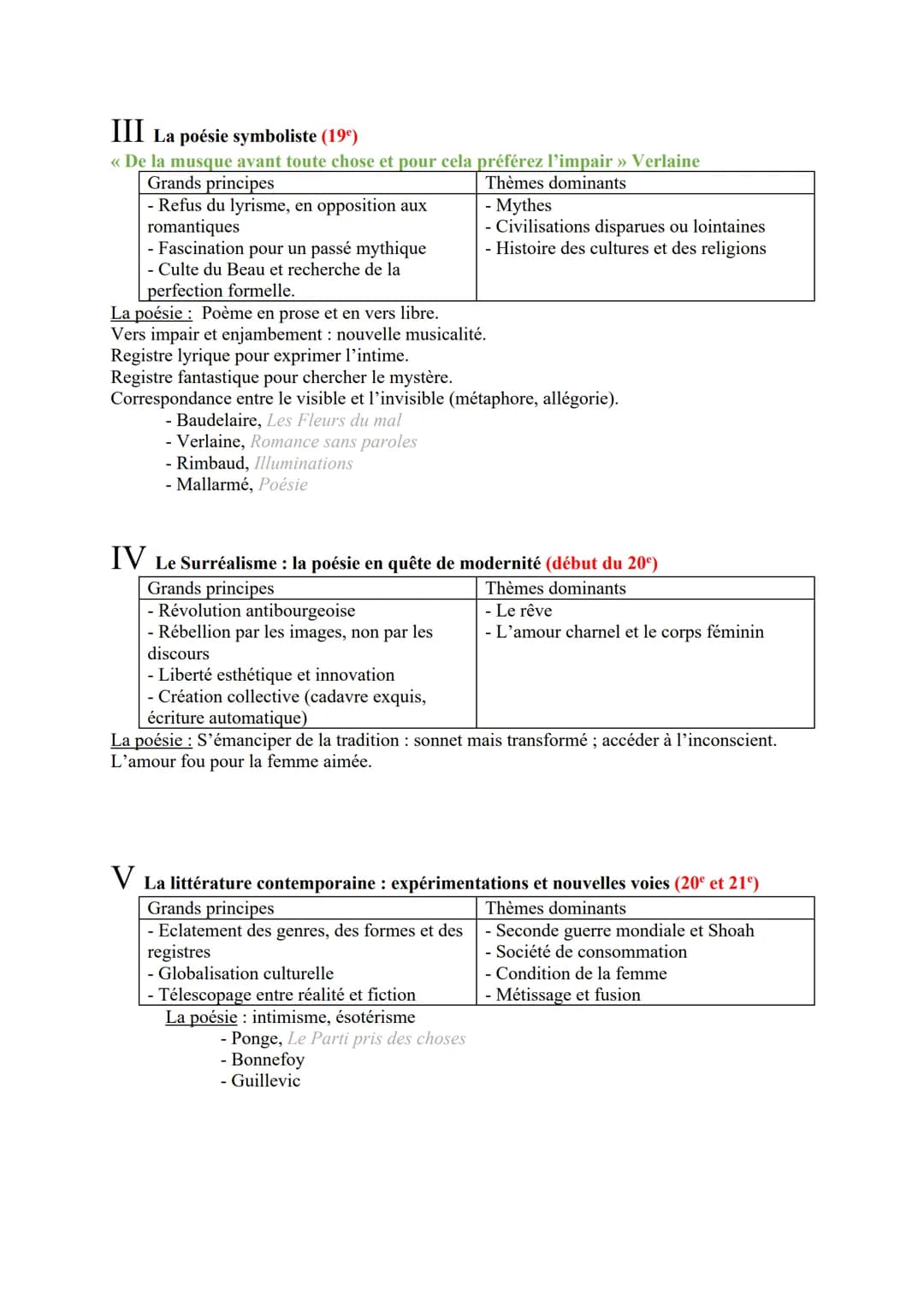 OBJET D'ÉTUDE N°4 : PARCOURS SUR LA POÉSIE DU XIX AU XXe
I.
Introduction
<< La poésie n'est pas un ornement, c'est un instrument » affirme V
