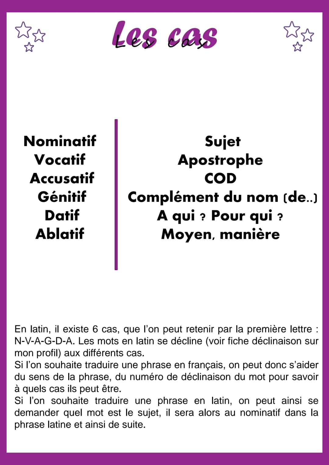 Nominatif
Vocatif
Accusatif
Génitif
Datif
Ablatif
Les cas
Sujet
Apostrophe
COD
你你
Complément du nom (de..)
A qui ? Pour qui ?
Moyen, manière