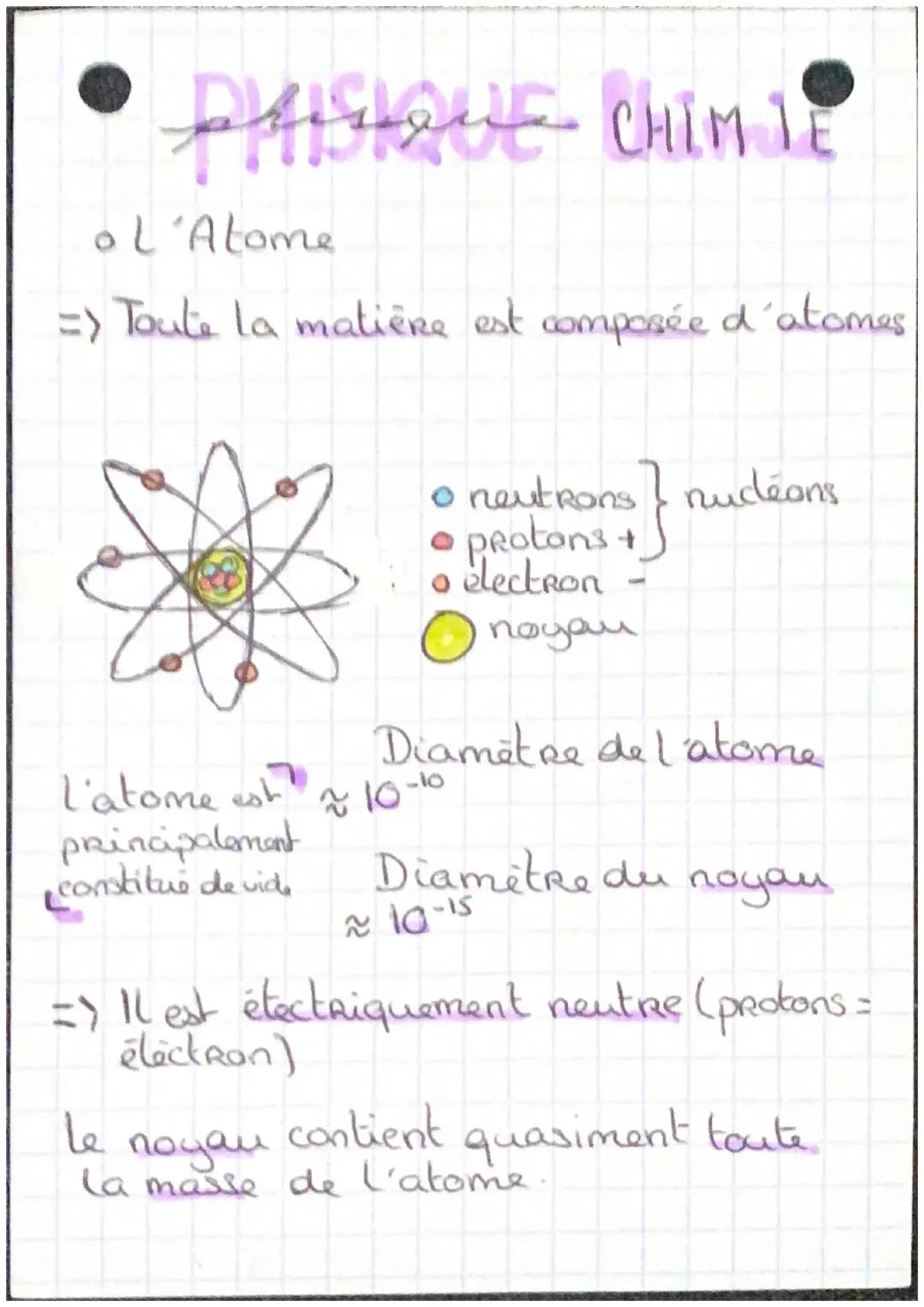 Fiches de Révision Physique-Chimie pour le Brevet 2024 : Cours et Exercices PDF