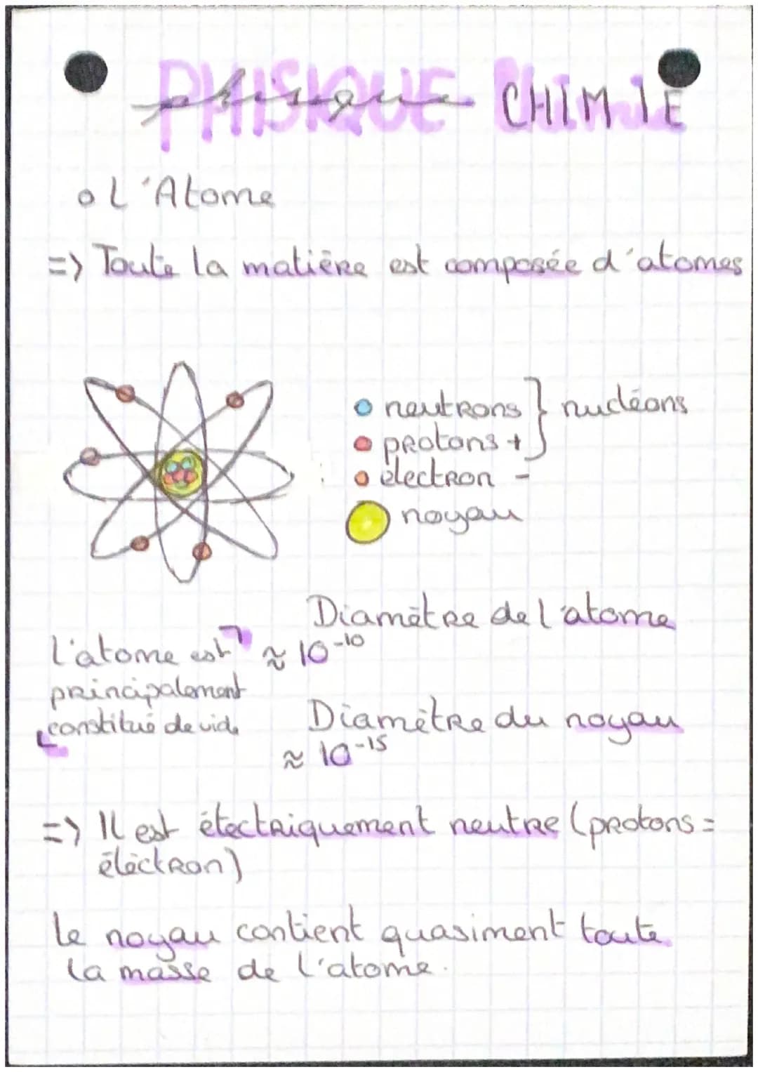 PAISIQUE CHIM LE
o l'Atome
=> Toute la matière est composée d'atomes
L'atome est
principalement
constitue de vide
• neutrons nucléans
proton