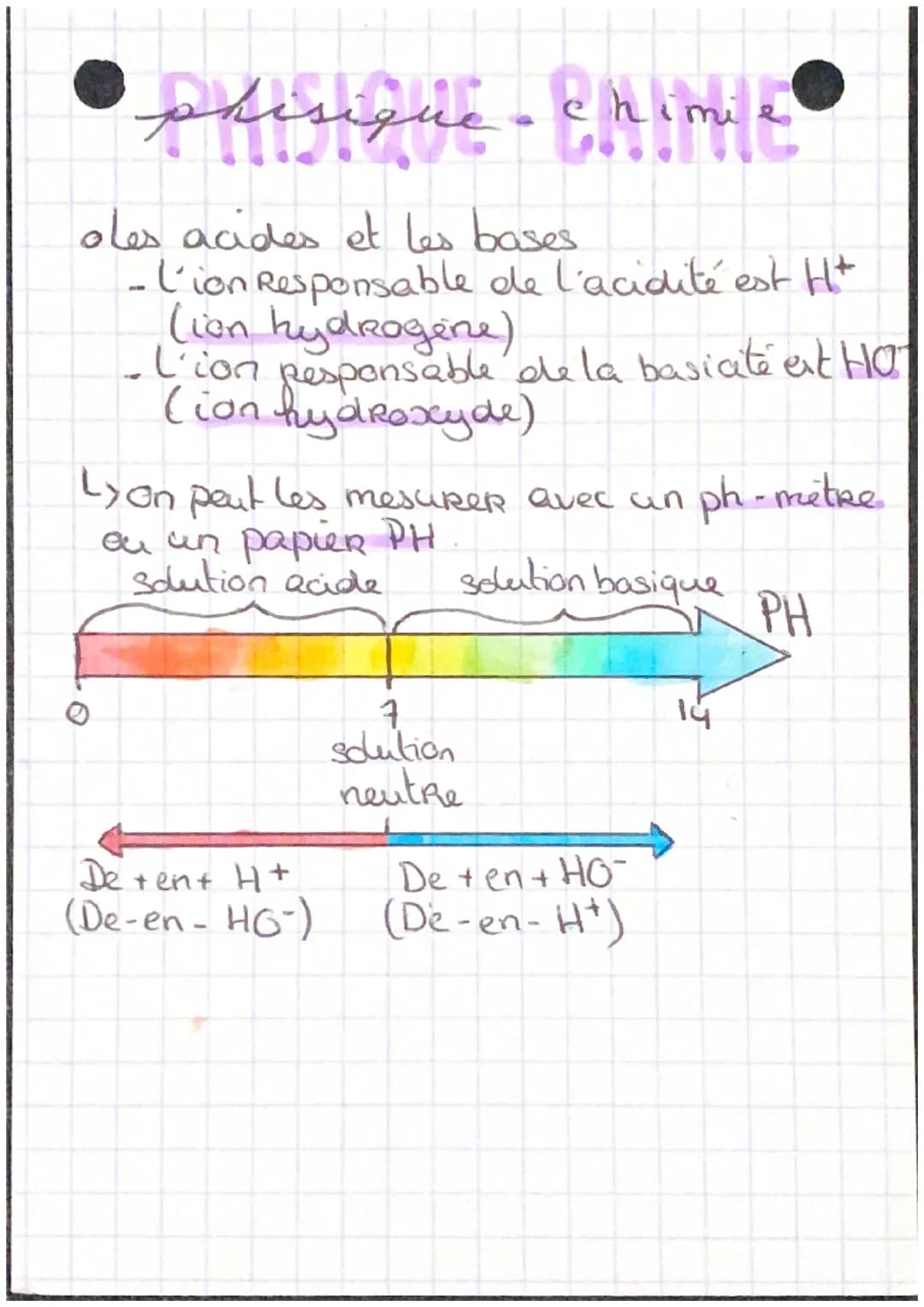 PAISIQUE CHIM LE
o l'Atome
=> Toute la matière est composée d'atomes
L'atome est
principalement
constitue de vide
• neutrons nucléans
proton