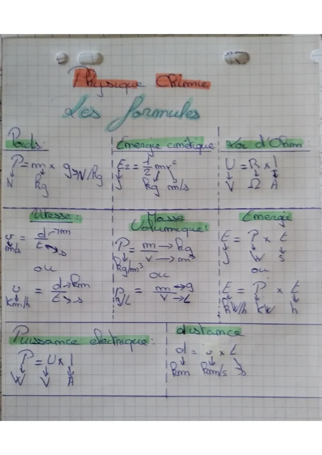Les formules 
