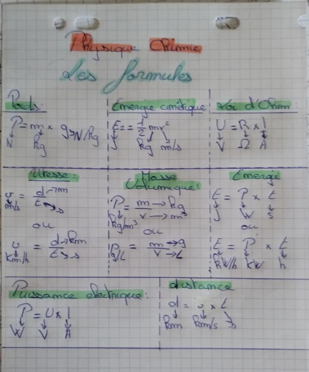 Physique Chimie
Les formules
P= mm x 93N/Rg
N kg
Wesse
5-7m
tes
ou
Emerque cométique foi d'Chim
1E2=
+
U=Bx1
LI
kg m/s
ΙΩΑ
Masse
Emerge
P= m