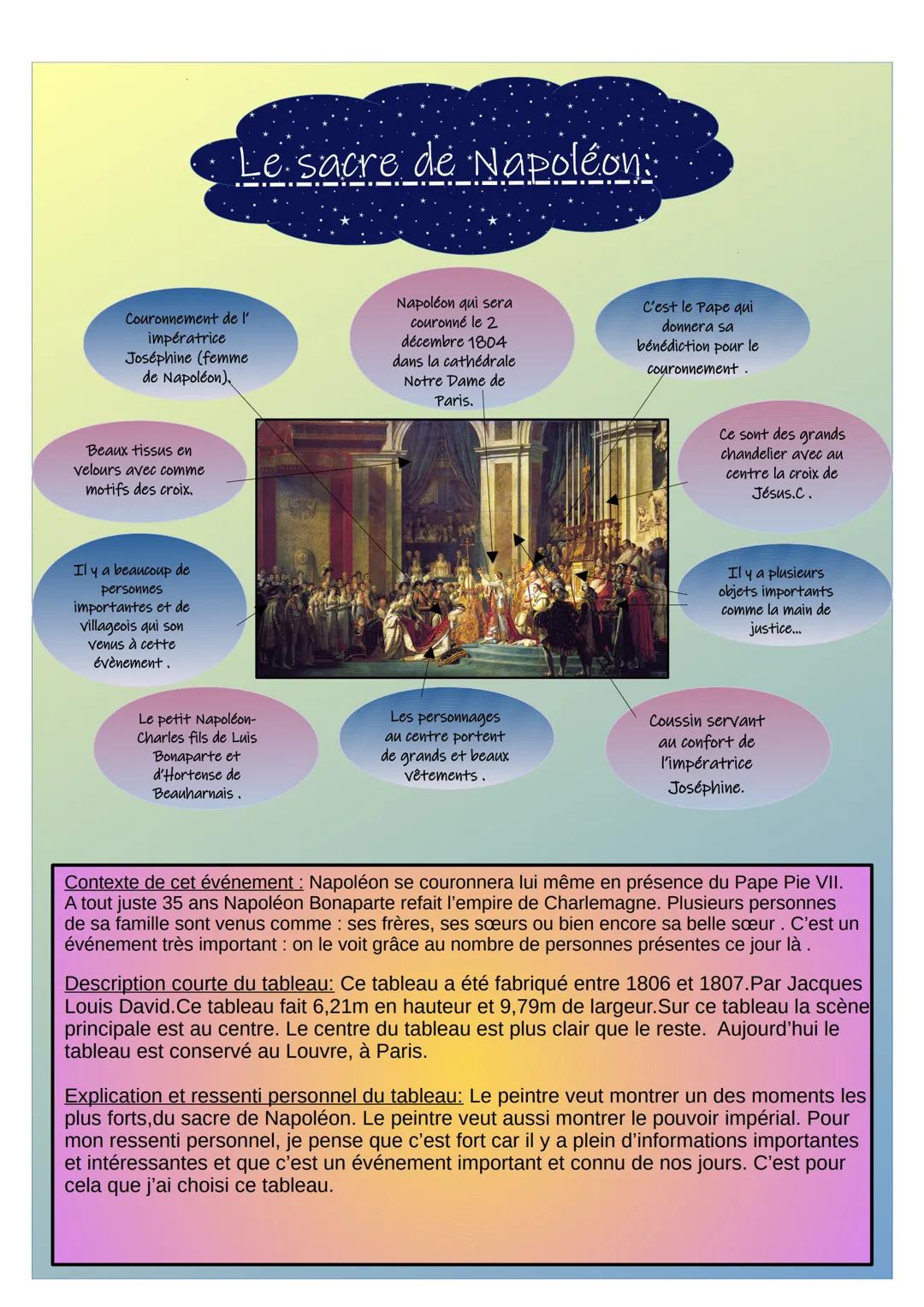 # Le sacre de Napoléon:

Couronnement de l'
impératrice
Joséphine (femme
de Napoléon),

Napoléon qui sera
couronné le 2
décembre 1804
dans l