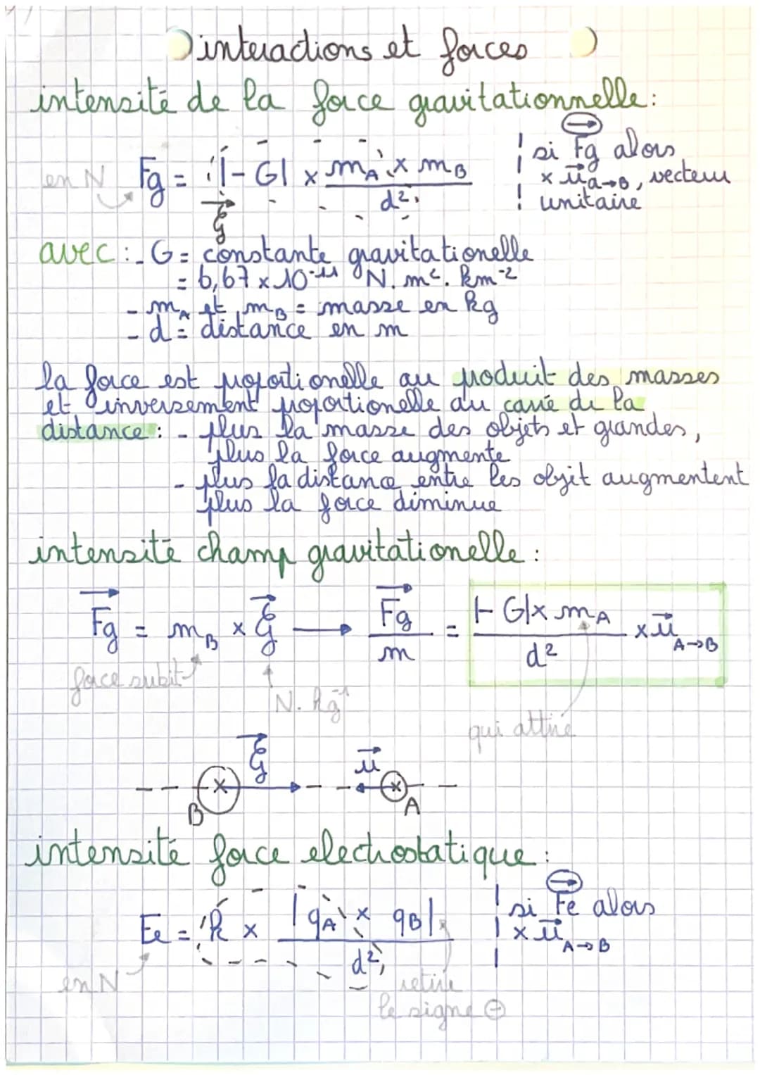 interactions et forces )
intensite de la force gravitationnelle:
1 si Fg alors
x taro,
! unitaire
anNEgl-Glxmang
€
avec: G= constante gravit