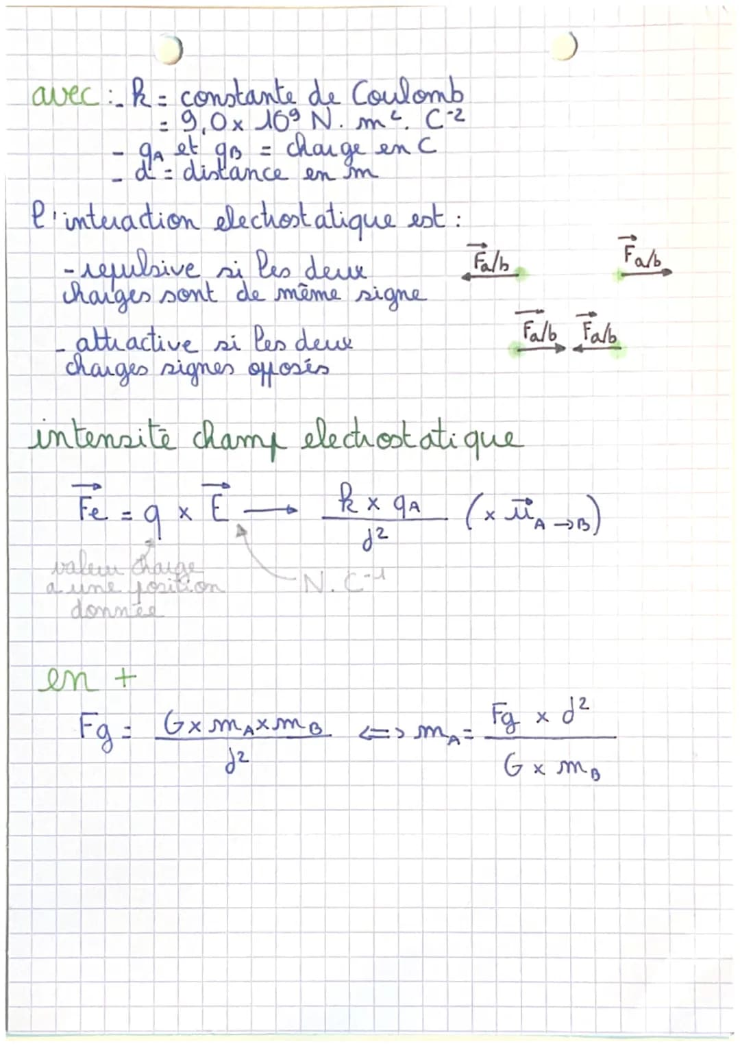 interactions et forces )
intensite de la force gravitationnelle:
1 si Fg alors
x taro,
! unitaire
anNEgl-Glxmang
€
avec: G= constante gravit