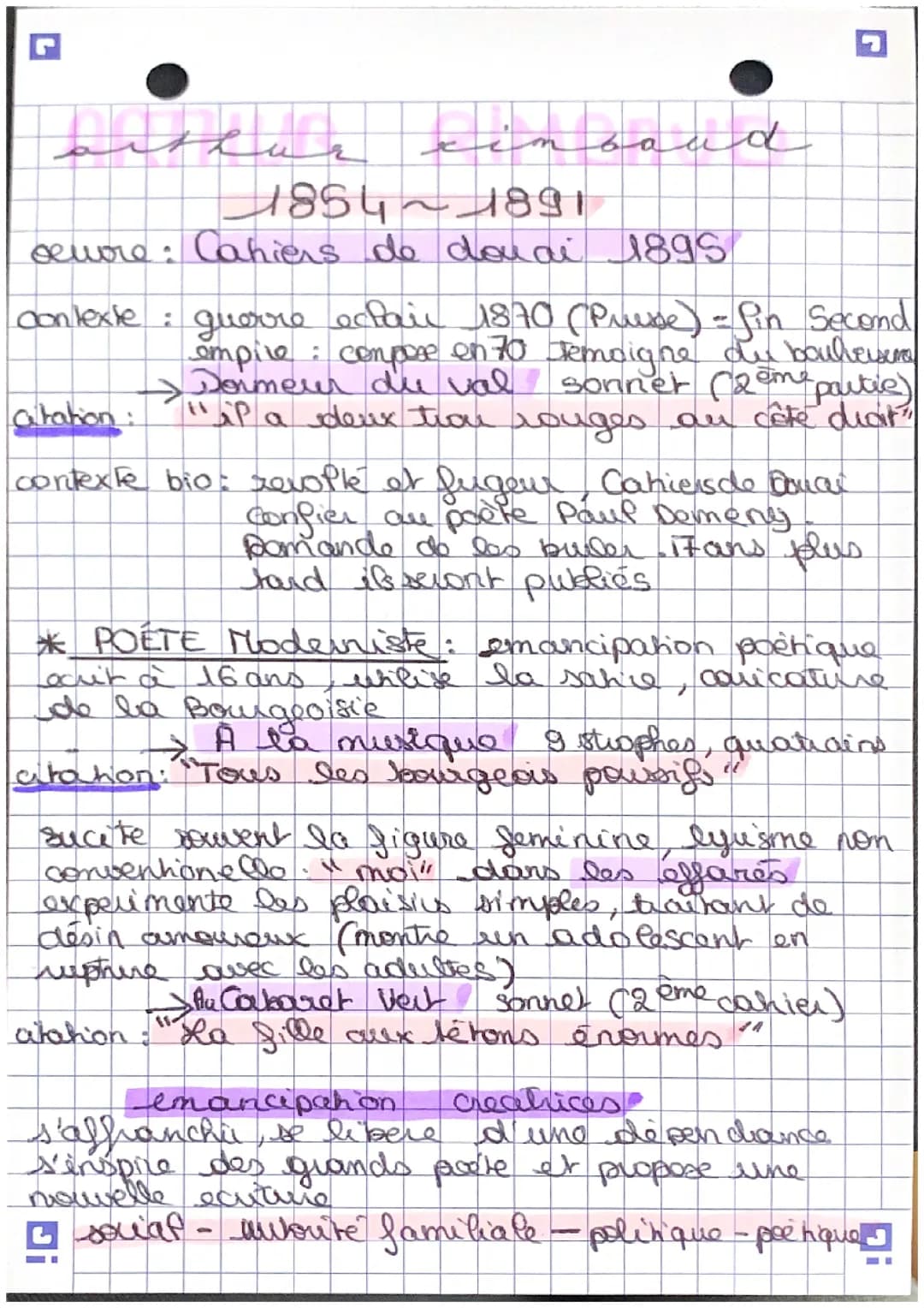 Arthur Rimbaud - Cahiers de Douai- pour Bac citation…