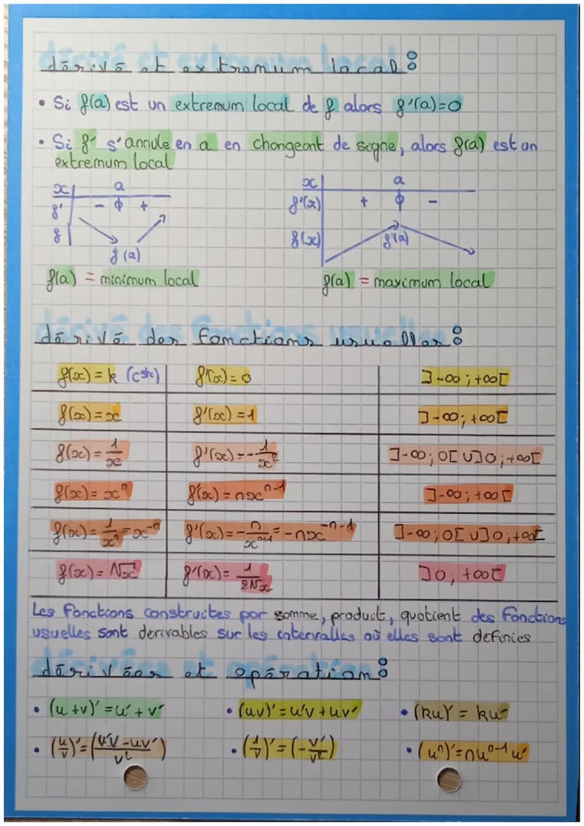 maths
nombre et fonction derivã
Soit & définie sur un intervalle I. Soit a € I
On appelle nombre dérivé de f en a la limite, si elle existe,