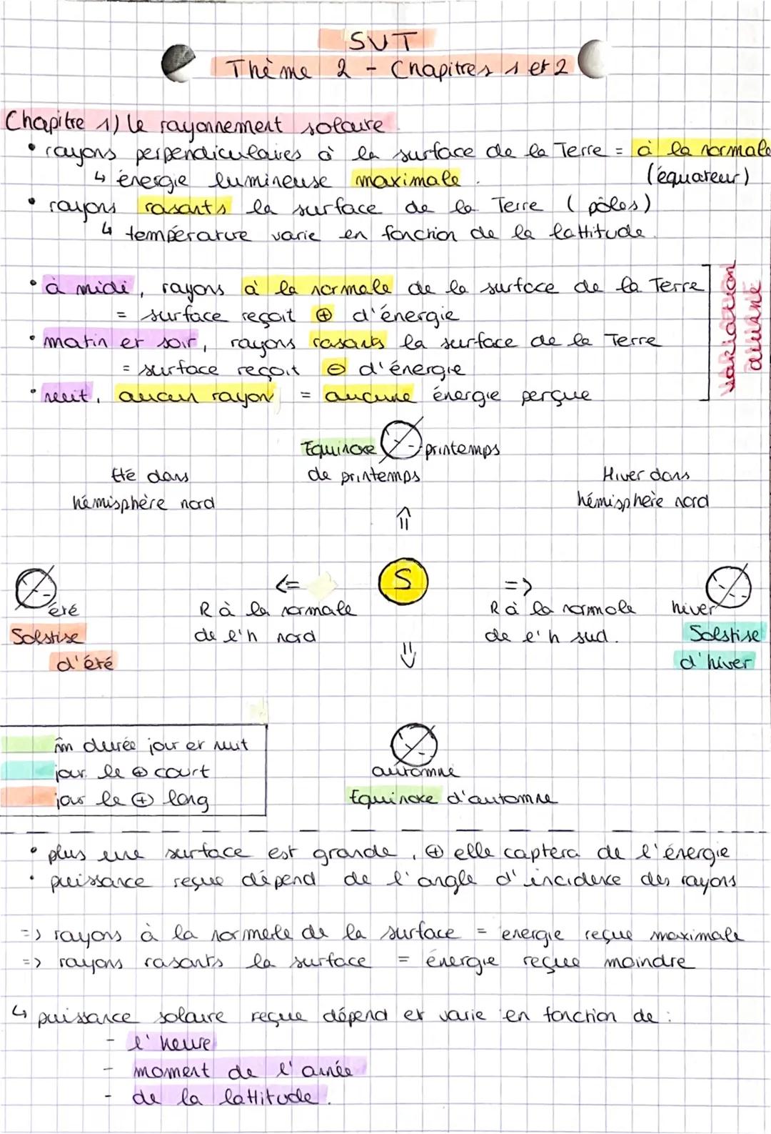 0
♥
Chapitre 1) le rayonnement solcure
●
rayons perpendiculaves à la surface de la Terre = à la normale
4 énergie lumineuse maximale
(équate
